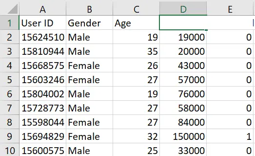 How to Perform Logistic Regression in Python