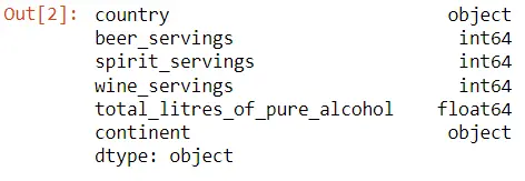 Data Types of Columns