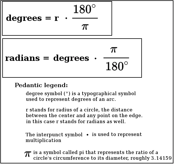 radians and degrees