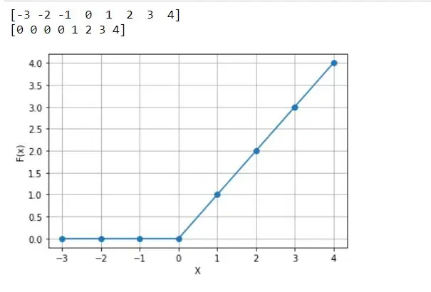 función relu derivada