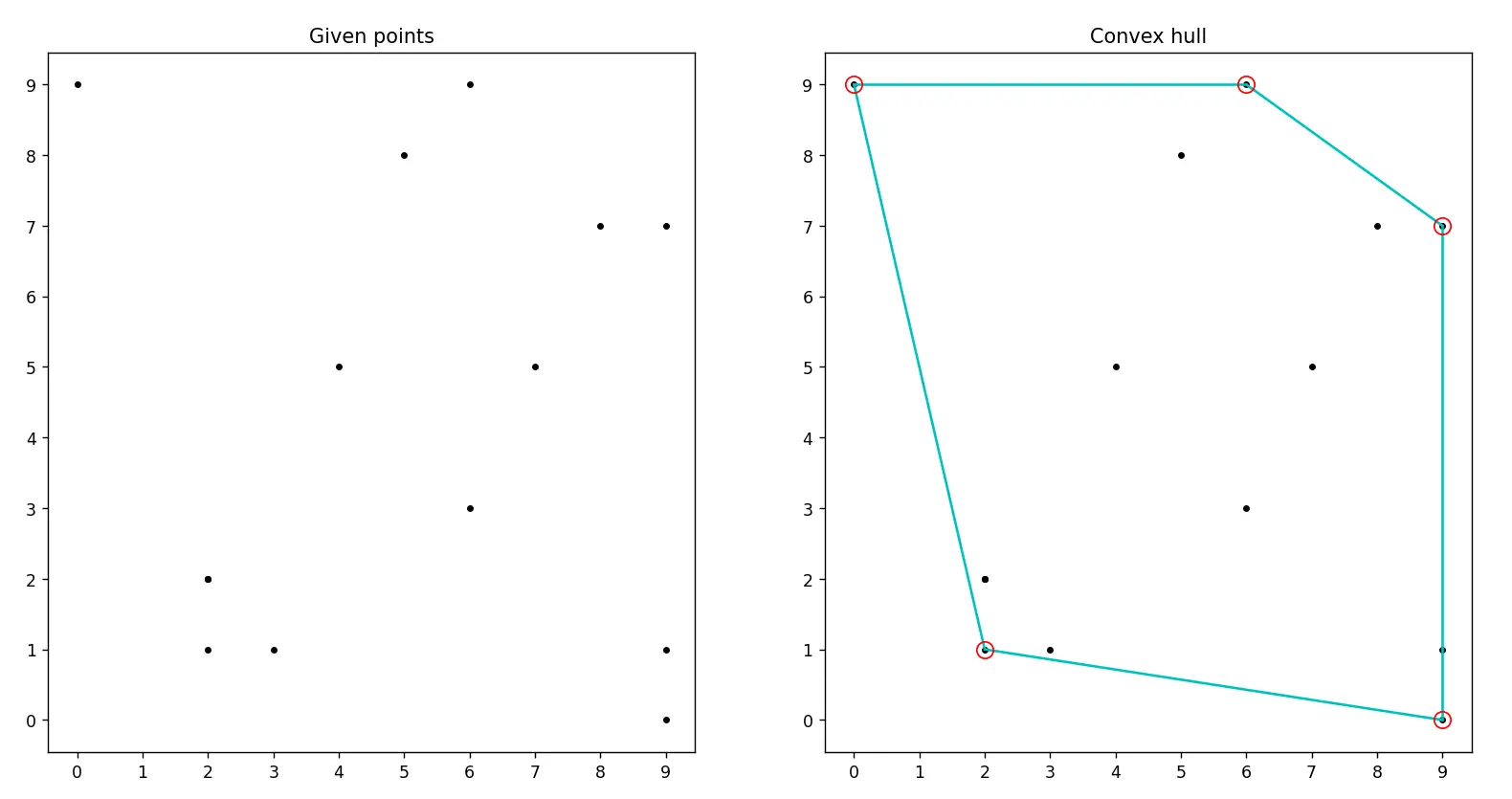 display convex hull of random points