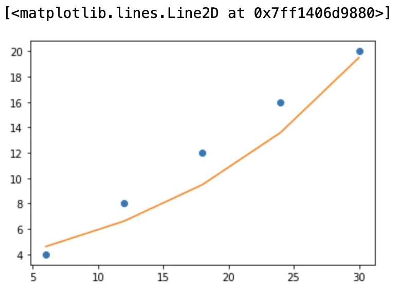 Python の指数曲線