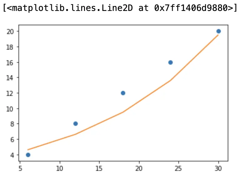 Exponentialkurve in Python