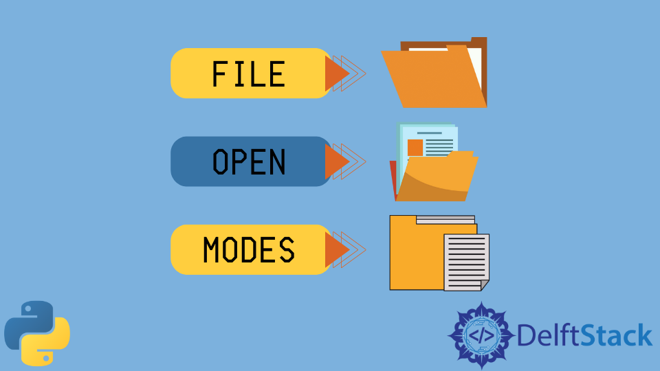 Python File Open Modes