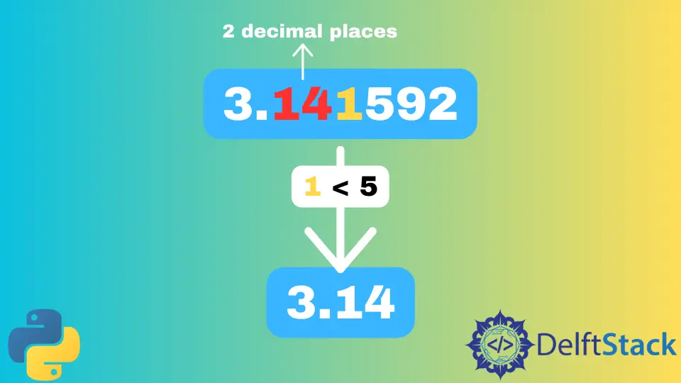 How to Round to Two Decimals in Python