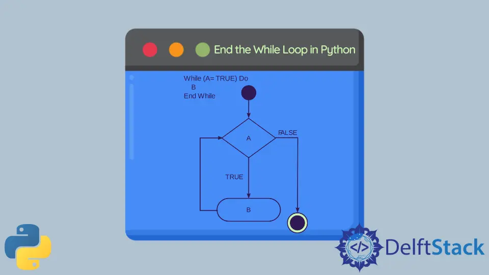 Terminar el bucle while en Python