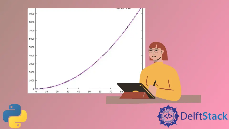 Verwenden Sie Gnuplot mit Python