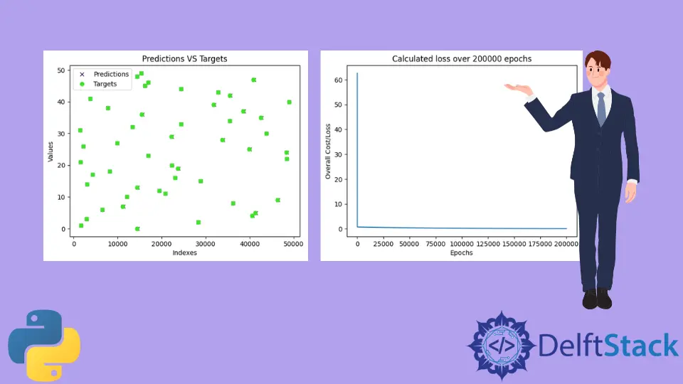 NumPy と Python を使用して最急降下法を実装する