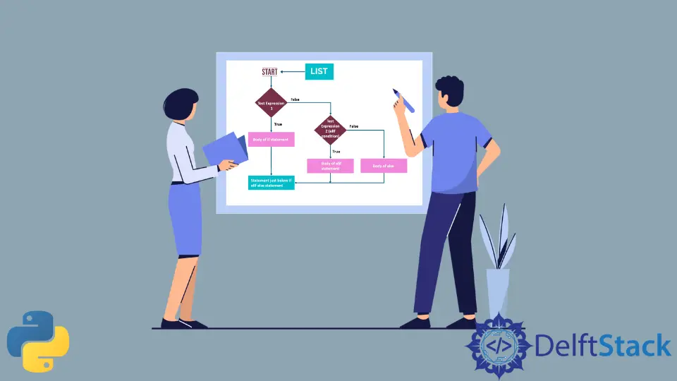 How to Use If-Elif-Else in List Comprehension in Python