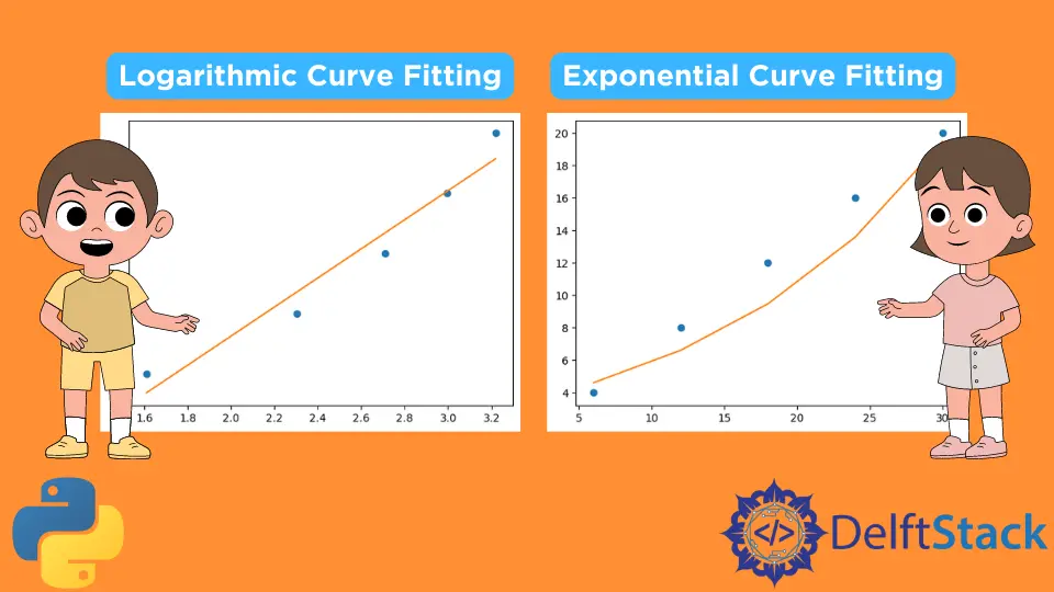 Faça ajuste de curva exponencial e logarítmica em Python