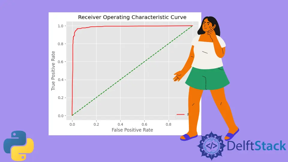 Trazar una curva ROC en Python