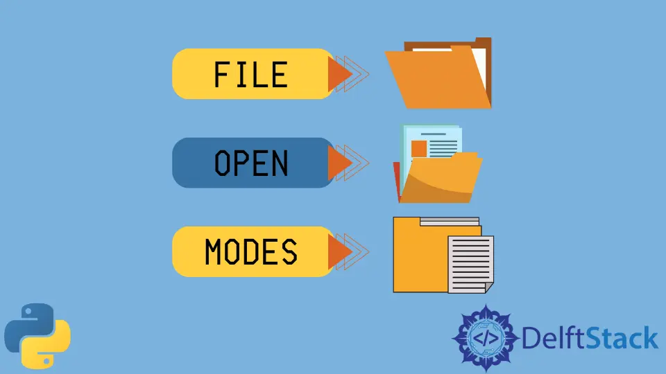 Modi zum Öffnen von Python-Dateien