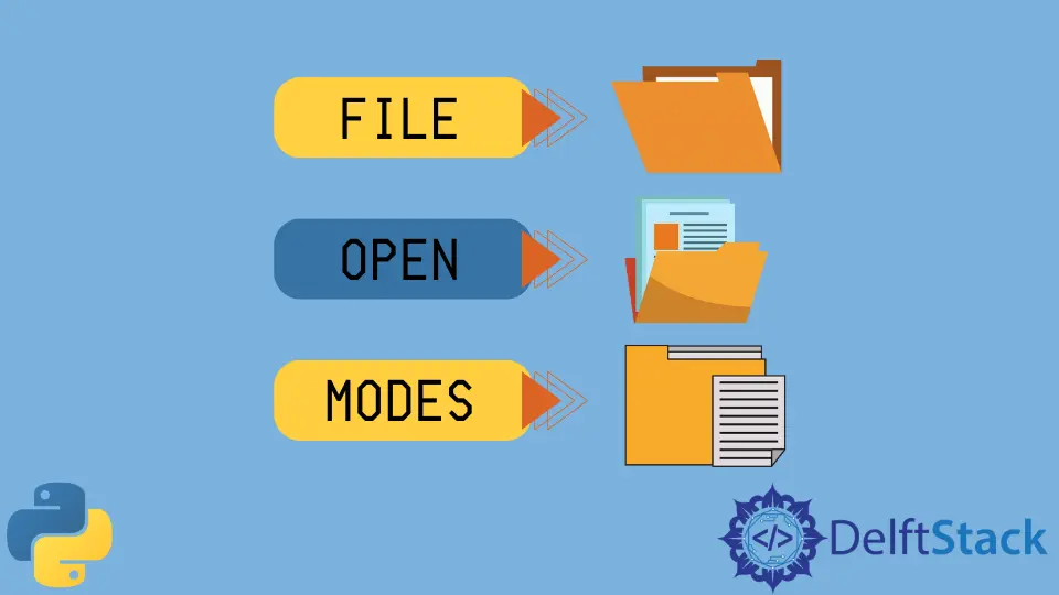 Modalità di apertura file Python Python
