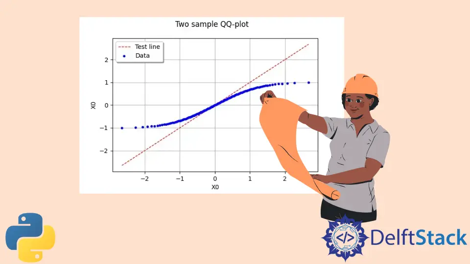 Gráfico de cuantiles-cuantiles en Python