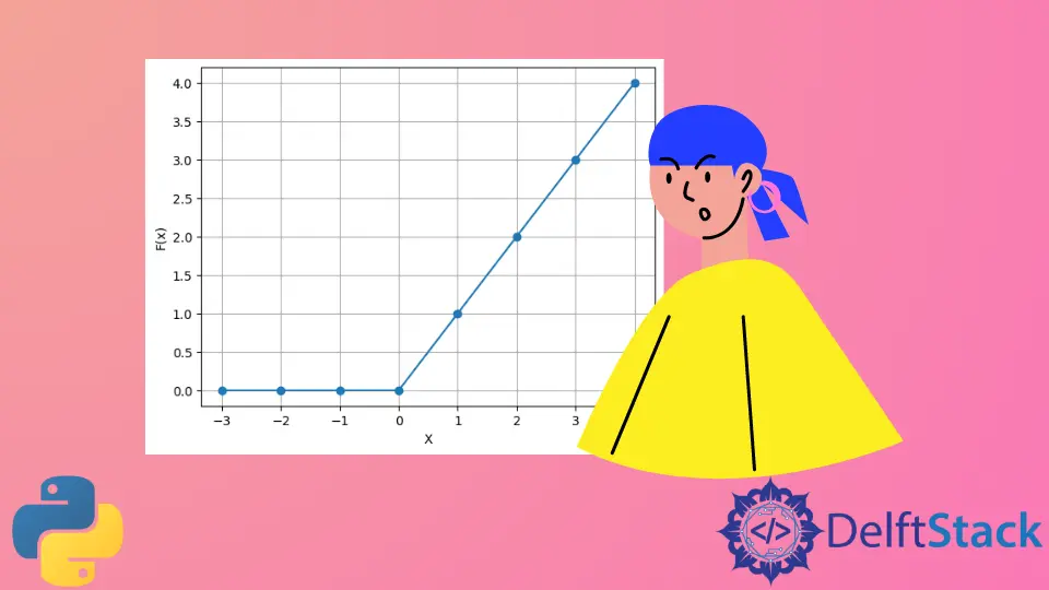 Derivative of ReLU Function in Python