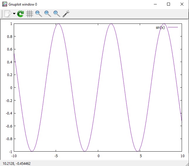 Use Gnuplot With Python | Delft Stack