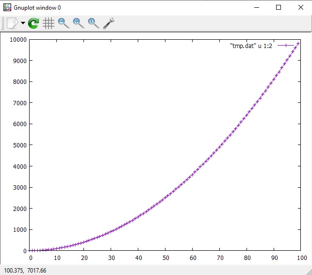 Use Gnuplot With Python | Delft Stack