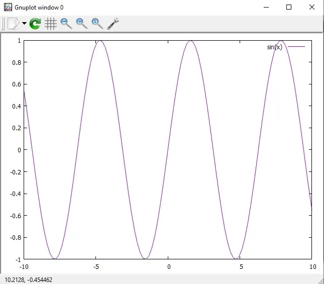 six(x) をプロットする pygnuploy