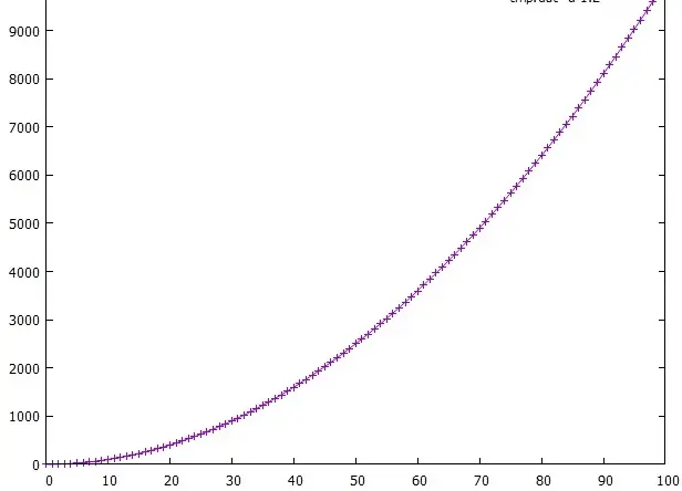 Verwenden Sie Gnuplot mit Gnuplot.py