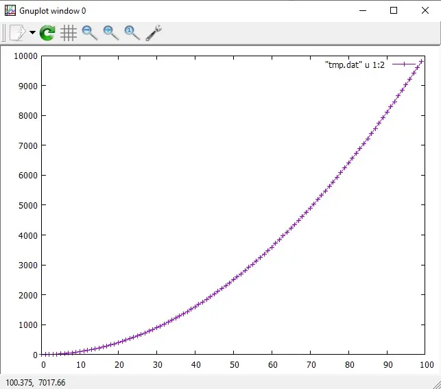 Use el archivo de datos predeterminado de gnuplot