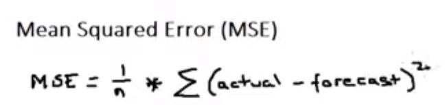 mean squared error
