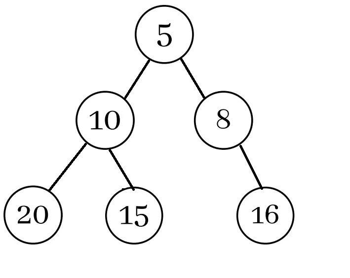 Montón mínimo en Python