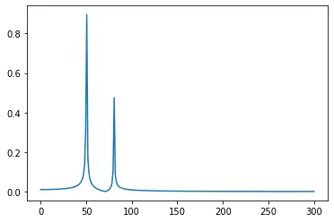 ejemplo de python numpy fft