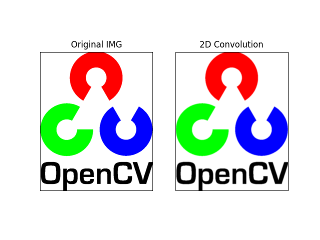 Blur Filters in OpenCV