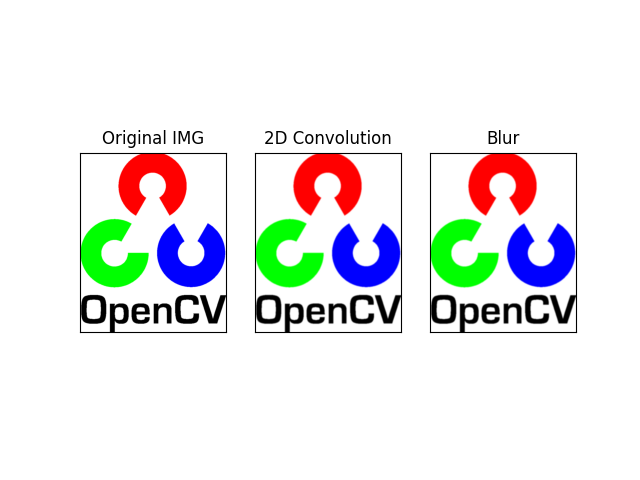 Opencv Blur Output 2