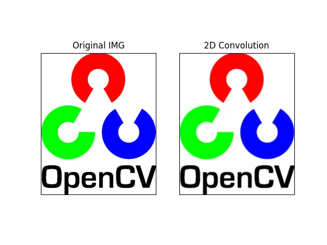 Filtres de flou dans OpenCV