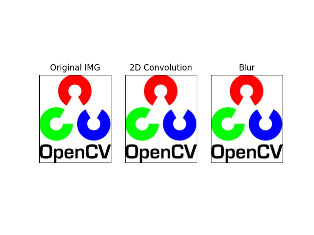 Salida de desenfoque Opencv 2