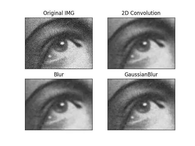 Salida de desenfoque Opencv 3