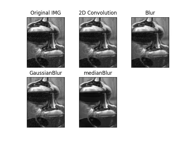 Opencv 블러 출력 4