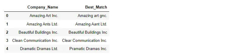 pandas fuzzy match - output