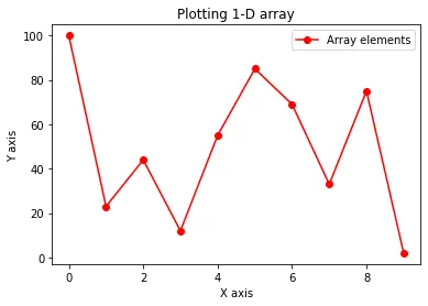 1D-Array in Python zeichnen