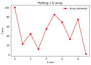 plot 1D array in Python