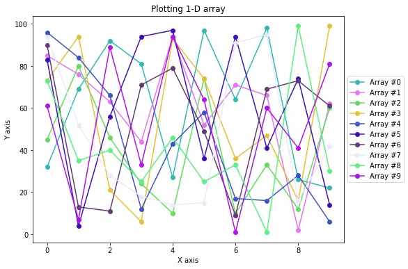 trazar matriz 2D en Python