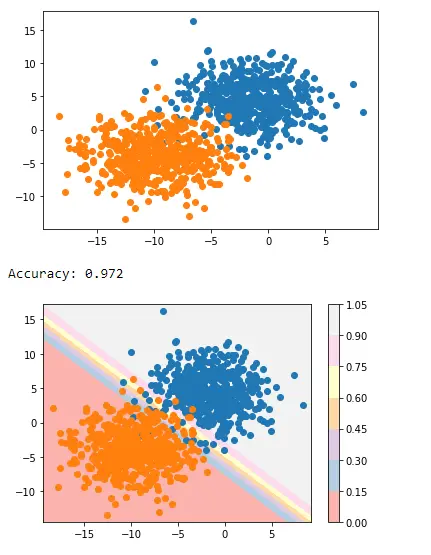 plot decision boundary