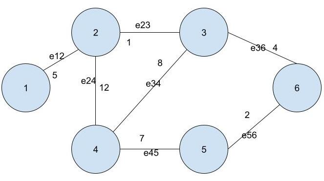 Adjacency Matrix in Python | Delft Stack