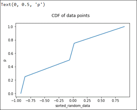 Python cdf 2