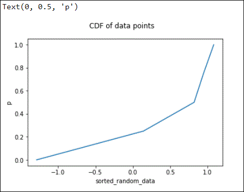Python cdf