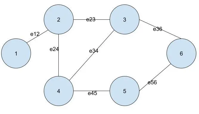 Python Adjacency Matrix Undirected Unweighted Graph