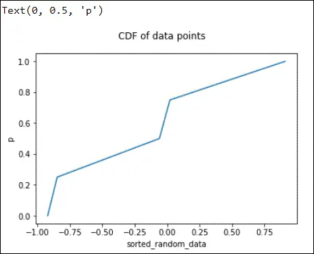 Python CDF 2