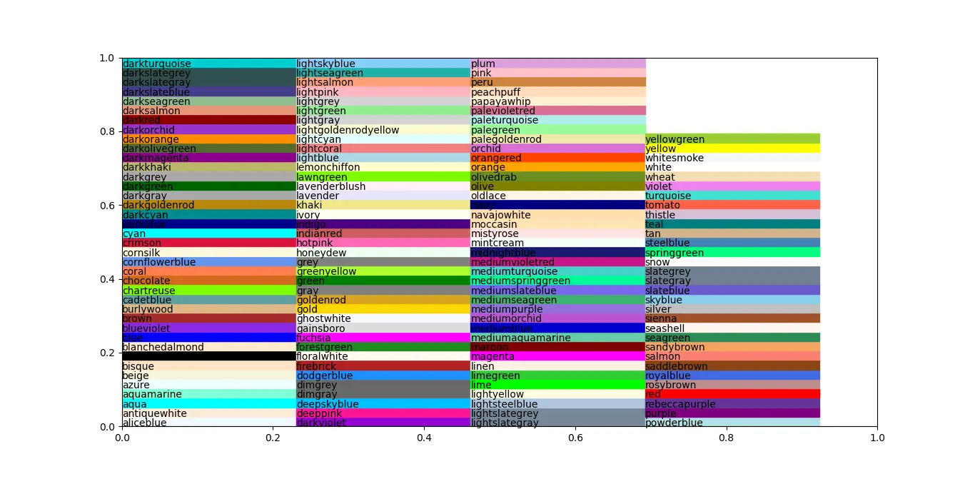 cores python