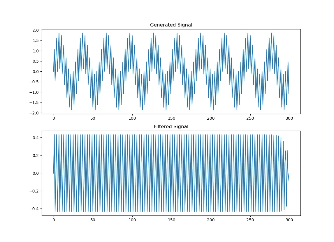 python high pass filter