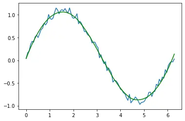 données lisses python 1