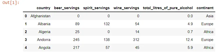 python typeerror cannot convert the series to class float - dataset