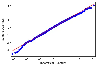 statsmodels 패키지를 사용한 python qq 플롯