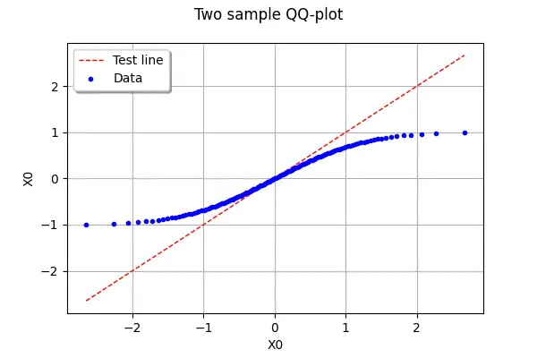 python qq plot with the openturns package