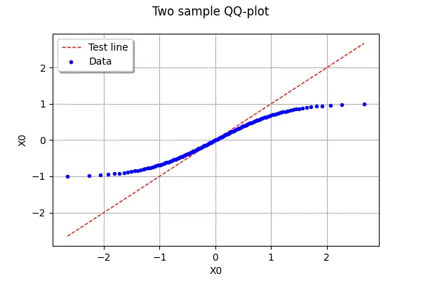 帶有 openturns 包的 python qq 圖